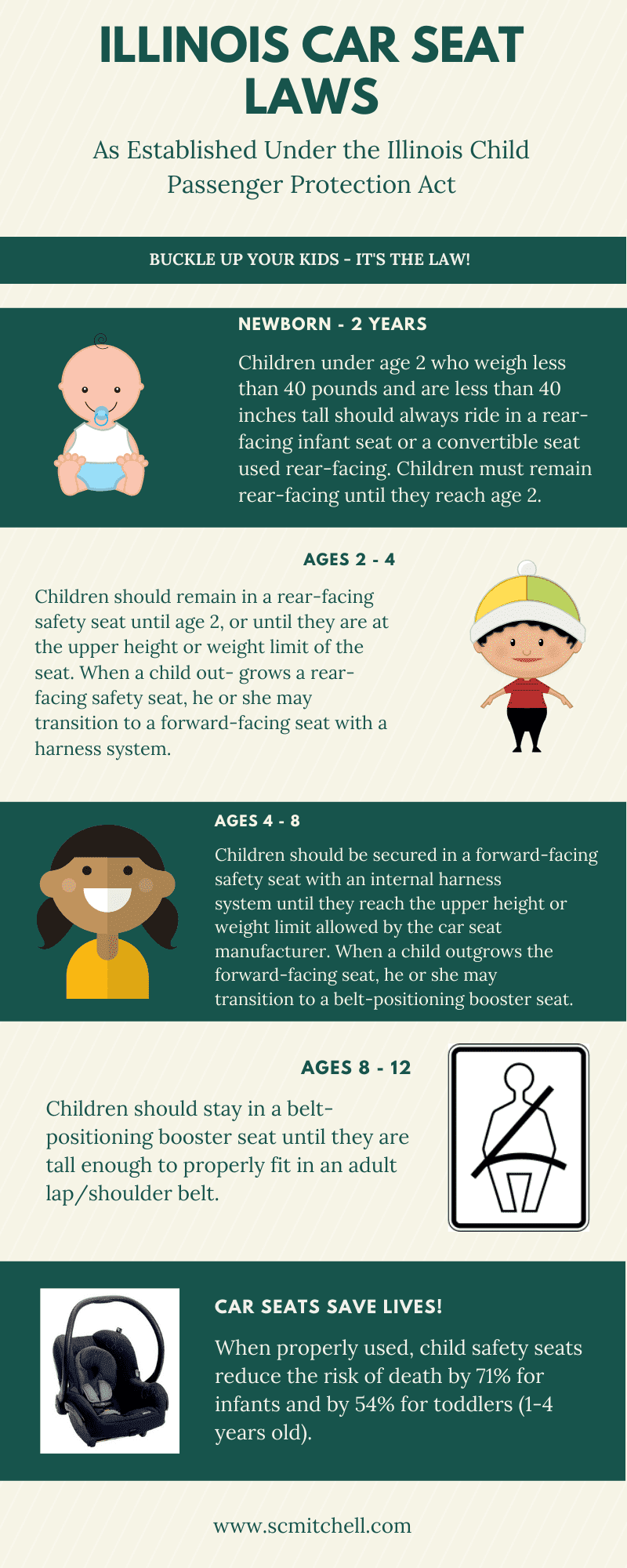 Illinois Car Seat Laws Infographic