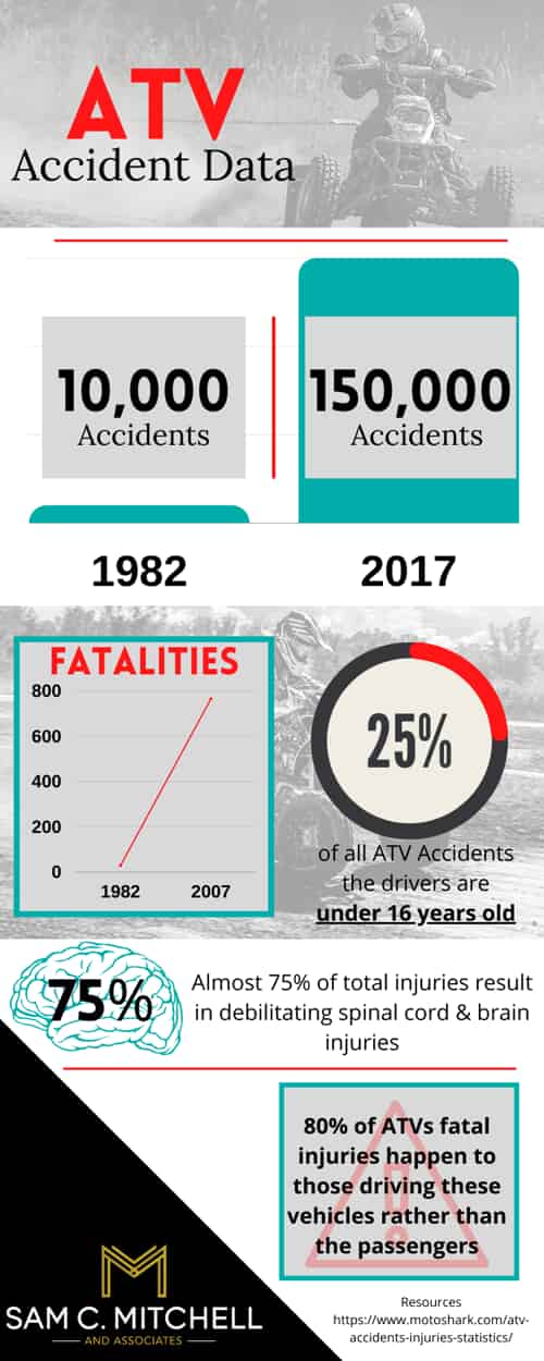 ATV Accident Infographic